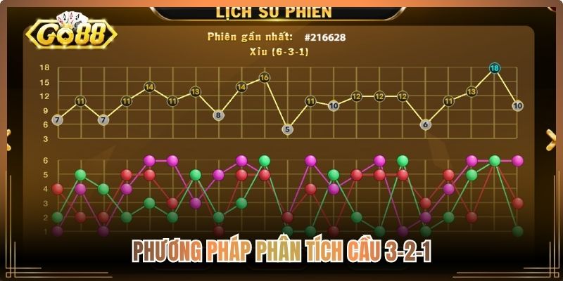 Phương pháp phân tích cầu 3-2-1