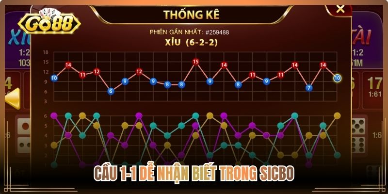 Cầu 1-1 dễ nhận biết trong Sicbo
