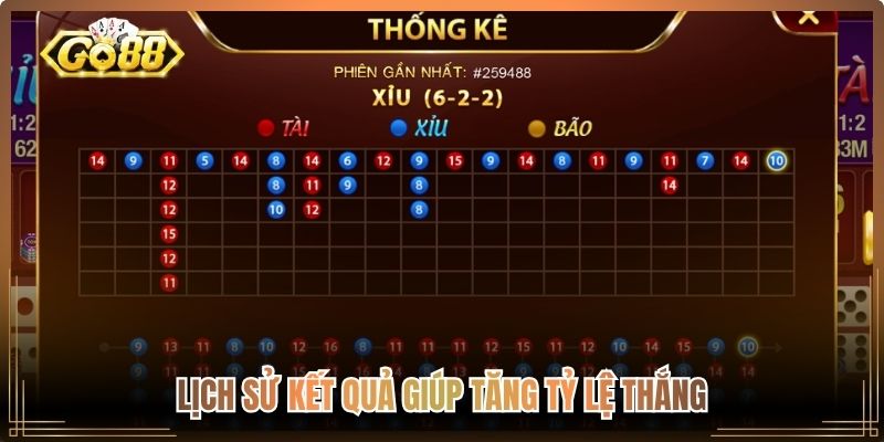 Lịch sử kết quả giúp tăng tỷ lệ thắng
