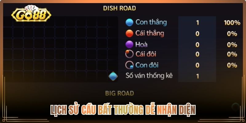Lịch sử cầu bất thường dễ nhận diện